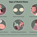 Signs of mental health disorders