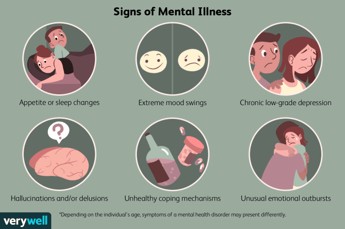 Signs of mental health disorders